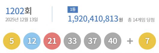 제1201회 동행복권 로또 당첨번호/사진=동행복권 갈무리