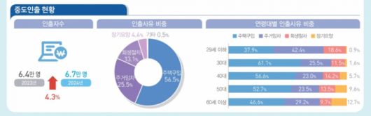 자료=국가데이터처