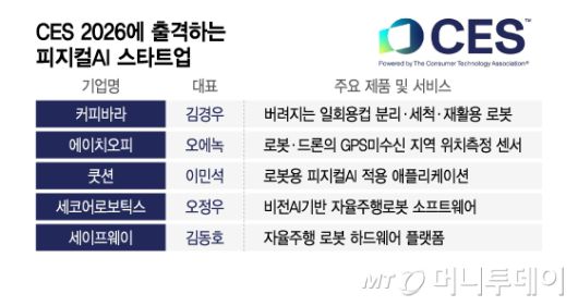 CES 2026에 출격하는 피지컬AI 스타트업/그래픽=이지혜