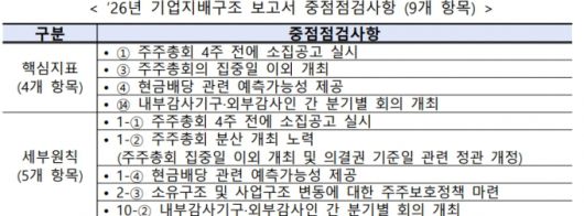 /사진제공=한국거래소
