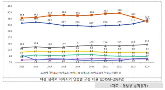 /사진제공=성평등가족부