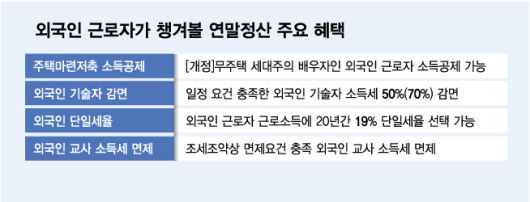 그래픽=김다나 디자인기자.