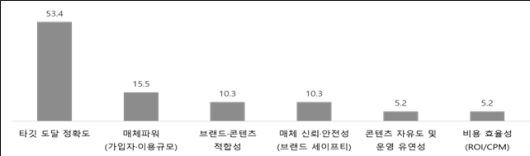 /사진=방미통위