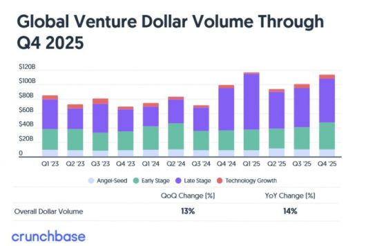 /크런치베이스 갈무리