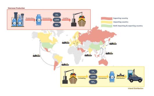글로벌 수소 공급망 지도/사진=KISTEP(한국과학기술기획평가원) '리서치 브리프'