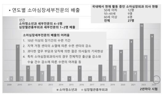 사진= 김형태 양산부산대학교병원 소아심장혈관흉부외과 교수 발표 자료 캡처