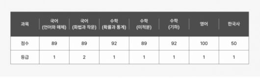 사진제공=네이버클라우드