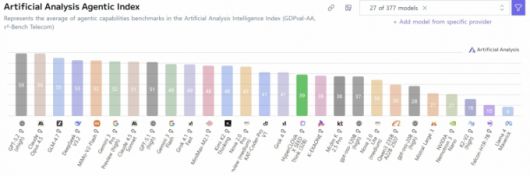 /사진=아티피셜 애널리시스