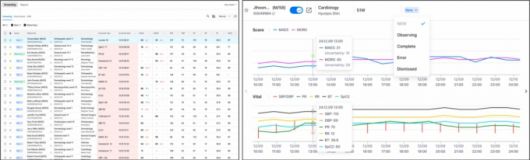 입원 환자의 상태 악화를 예측하는 인공지능(AI) 솔루션 AITRICS-VC(바이탈케어)의 구동 모습./사진= 에이아이트릭스