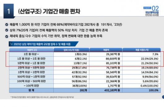 사진= 이행신 보건산업진흥원 산업진흥본부장 발표 자료