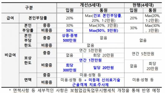 /사진제공=금융위원회