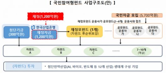 /사진제공=금융위원회