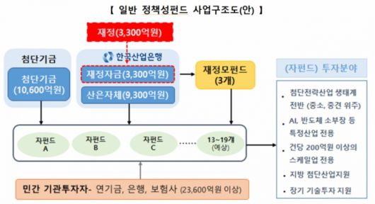 /사진제공=금융위원회