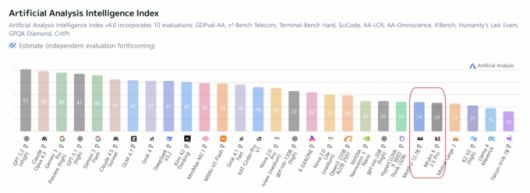 1월16일 기준 AAII/사진=아티피셜 애널리시스 캡처