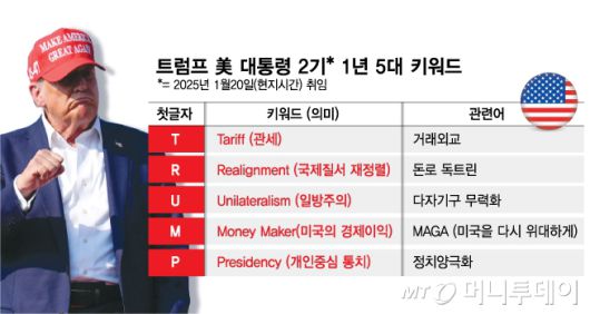 트럼프 美 대통령 2기 1년 5대 키워드/그래픽=김다나