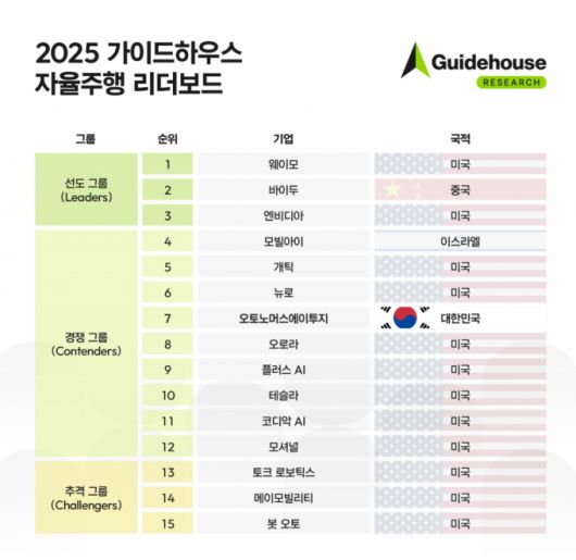 /사진제공=오토노머스에이투지