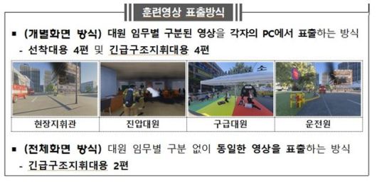 훈련영상 표출방식. /사진제공=소방청