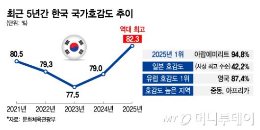 /그래픽 = 김지영 디자인기자