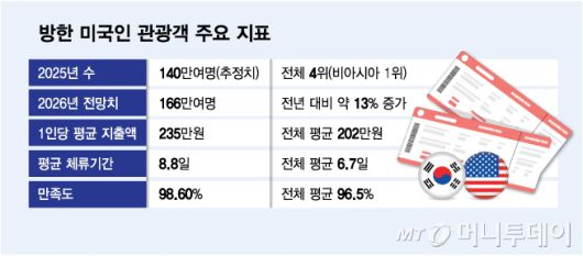 / 그래픽 = 김다나 디자인기자