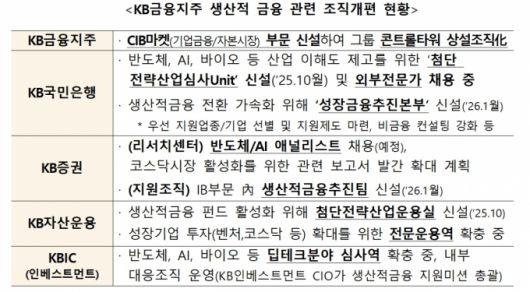/사진제공=금융위원회
