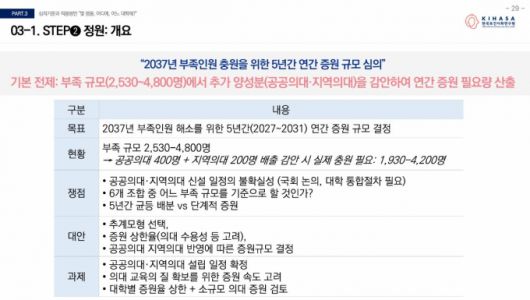 사진= 신현웅 한국보건의료정책연구실장 발표 자료 캡처