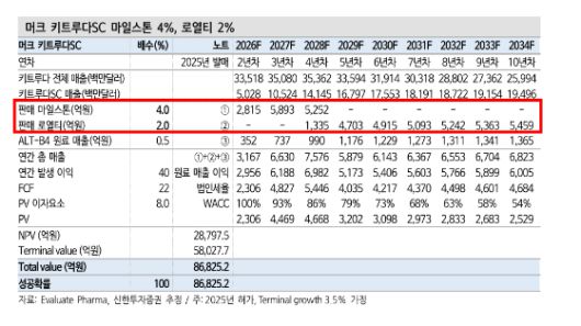 /자료=신한투자증권