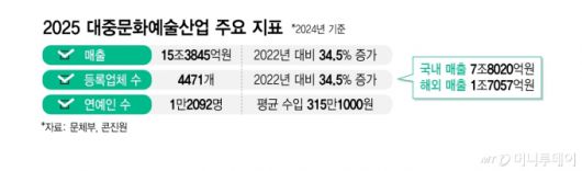/그래픽 = 김지영 디자인기자