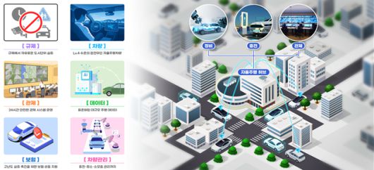 자율주행 실증도시 개념도 /사진=국토교통부