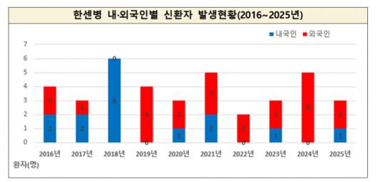 /사진=질병관리청