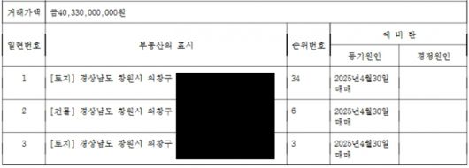 경남 창원시 의창구 소재 토지가 신천지예수교회로 인수된 과정을 드러내는 부동산 등기부등본. 신천지 부산야고보지파 마산교회와 동일 지번에 위치한 주식회사가 국유지를 사들여 필지 정리 등을 거쳐 교회를 개발하고 신천지예수교회(대표자 이만희)에게 매각했다. /사진=부동산등기부등본 캡처