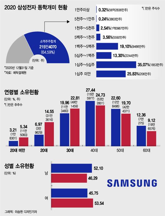 머니투데이