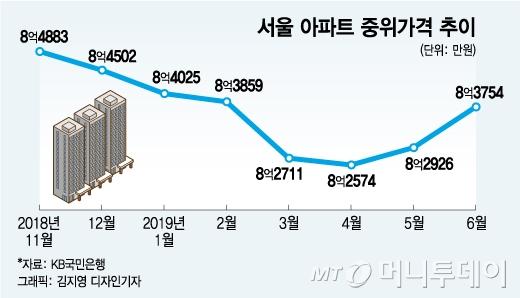 머니투데이