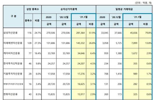 머니투데이