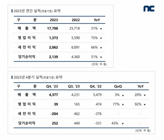 머니투데이