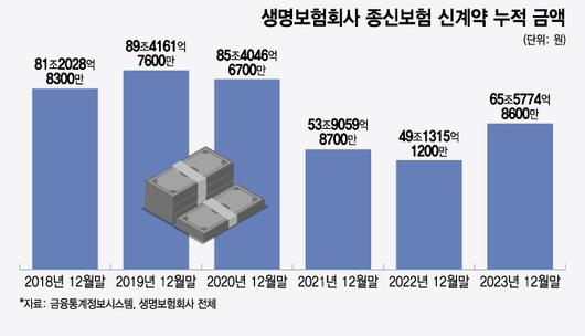 머니투데이