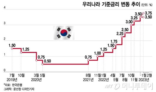 머니투데이