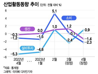 머니투데이