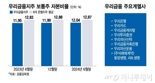 머니투데이