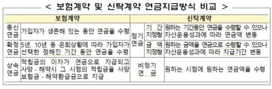 자료=금융감독원