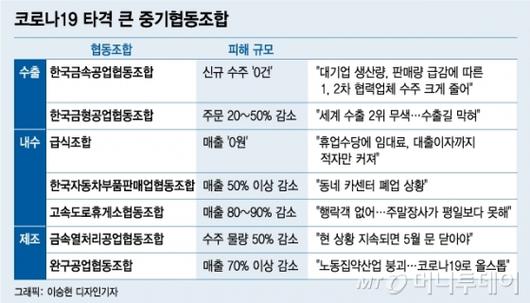 머니투데이