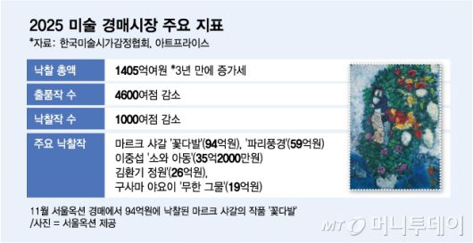 / 그래픽 = 김다나 디자인기자