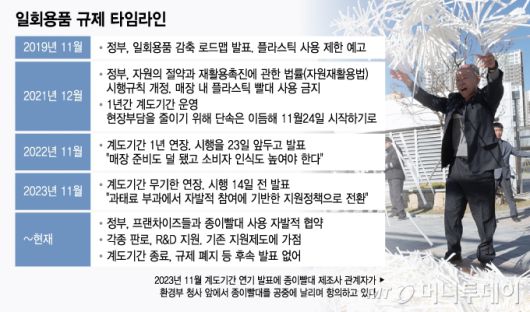 머니투데이