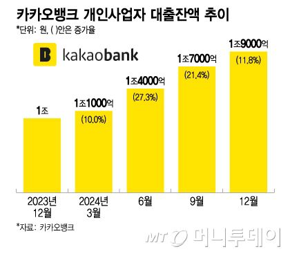 머니투데이