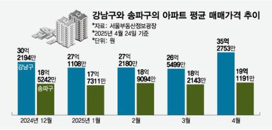 머니투데이