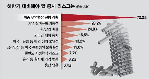 머니투데이