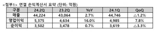 머니투데이