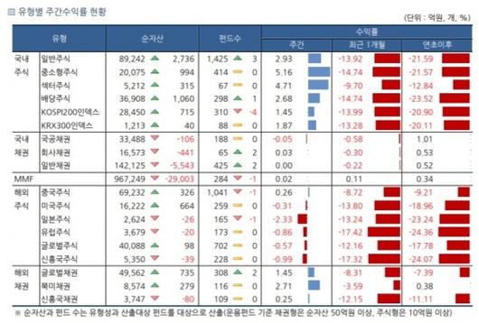 머니투데이