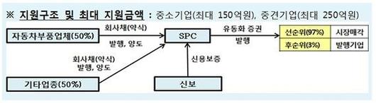 조선비즈