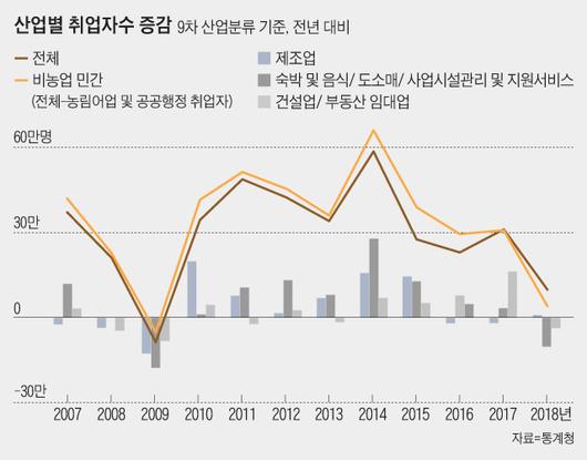 조선비즈