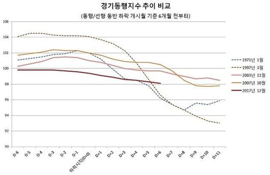 조선비즈